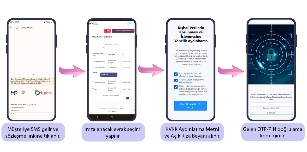 biyometrik imza mobil